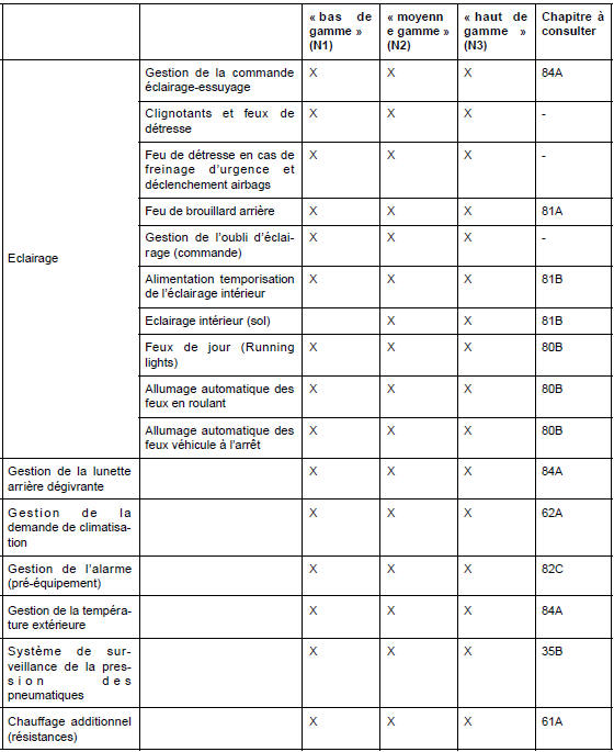 Revue technique Renault Megane Unité centrale habitacle Généralités — free download